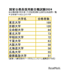 関関同立でいっしょになっているけど、
立命館大学と関西学院大学では大差ありすぎですよね？

「関西難関六大学」
京都大学、大阪大学、神戸大学、大阪公立大学、同志社大学、立命館大学 「関西中堅六大学」
京都産業大学・龍谷大学・関西大学・近畿大学・甲南大学・関西学院大学