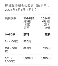 ゆうちょの硬貨取扱い手数料について調べると、画像のような手数料一覧が出てきます。
これは、窓口での手数料ですか？
ATMでも同じく100枚まで無料ですか？
主に預入れです。 一回30枚くらいを月に３回くらい預け入れる事になりそうです。