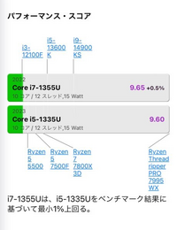Corei7-1355UとCorei5-1335Uって何が違うんですか？性... - Yahoo!知恵袋