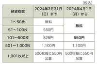 ゆうちょ銀行の両替はゆうちょ銀行を使っている方限定ですか？

それとも他の銀行を使っている人もできますか？ 