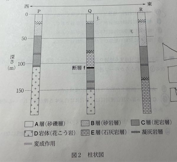 【至急】 写真の断層fは逆断層なのですがなぜ逆断層になるのですか？ 上盤が上昇したら逆断層で上盤が下降したら正断層なのは分かるのですが上下判断が分かりません。詳しく教えてください。