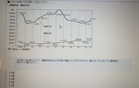 webテスト計数数学図表読み取り - 玉手箱の問題集からですが
