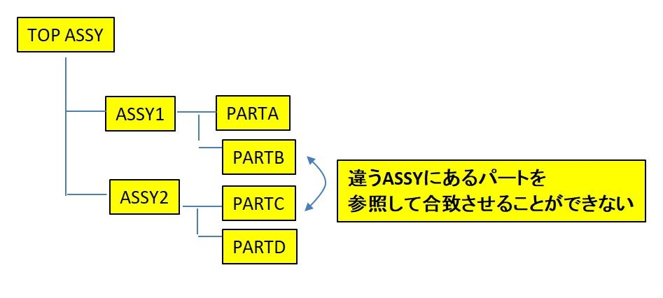 SolidWorksの.easmファイル(3D)を.stpに変換して、auto... - Yahoo!知恵袋
