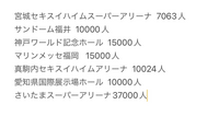 Number_iの全国ツアーに行きたいのですが、最も倍率が低そうな会場場所や日にち、時間帯はどこでしょうか？どこの会場でも大丈夫です。画像は収容人数です！！ 宮城/セキスイハイムスーパーアリーナ 
10月3日(木)18:00
10月4日(金)13:30 / 18:00

福井/サンドーム福井 
10月26日(土) 13:00 / 17:00
10月27日(日)13:00

兵...