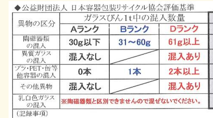 ガラス瓶リサイクル評価って厳しすぎませんか？ 達成無理な気がするのですが、実際はどうですか。