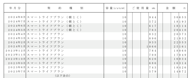 電気代2024年8月支払い（7月使用分）の電気代が過去最高になり 