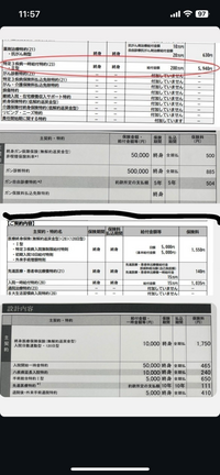 医療保険とがん保険どちらの設計が良いと思いますか？

日額はどちらも5千円で
ガンの診断特約はどちらも100万にする予定です。 