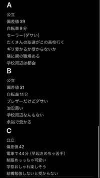 中3受験生です。高校迷ってるのですがみなさんはどの高校がいいと思いますか？ 