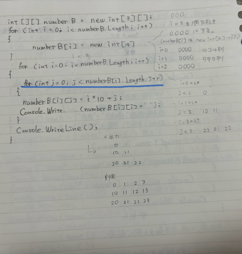 C#2次元配列について 青線のところが理解できません。 薄い字でみにくいと思うのですが、 自分の考えを書きました。 i=0のとき、 jがnumberBのデータ数0より小さいつまり j<1のとき｛｝内の処理i*10+jをすると 思っています。 その場合0が入りj++なので、 j=1にするとj<1を満たさないのでは？ だから0 1 2 3にならず0になると 思っています。 なぜ間違っているのか、 教えていただきたいです。 0 10 11 20 21 22 となるのでは無いかと思ったのですが 実際は 0 1 2 3 10 11 12 13 20 21 22 23 となるみたいです。