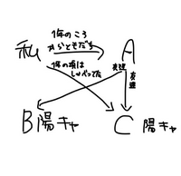 学生です、2月ごろに修学旅行があるのですが班決めの時が怖いです、... - Yahoo!知恵袋