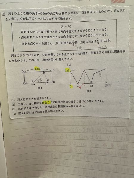 【中学受験 動くP】 どうか解法を教えて下さい。 （1）辺AD＝24㎝ 60x÷2＝720解けました。 （2）PQが出会うまでの秒速＝15㎝ 出会い算にて、60÷4＝15解けました。 （3）がどうしても答えの秒速6㎝に辿り着きません。。 図2より、 点Pが点Qまでに出会う秒速をx、 出会ってからBにたどり着くまでの秒速を3/2xとし、 点PがAB間（60㎝）をいくのに8秒かかってるので、 出会い算を使って x+3/2x＝60/8 という式をたてたのですが 秒速3㎝となってしまいます。 わかりづらく申し訳ありません。 どうか解法をお教えくださいませ