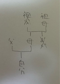 両親に内緒で母方の祖母の養子縁組に入ることは可能ですか？

僕は19歳、祖母は75歳です。 母方の祖父は数年前に他界しており、二人の子供は2人いて、おじと母です。おじが1ヶ月前に他界したことで、その苗字を継ぐ人が居なくなってしまいました。祖母から苗字を継いで欲しいと言われたことに加えて、僕は両親からの虐待などが過去にあり、2人とあまりいい思い出がありません。その中で祖父と祖母はとても優しくし...