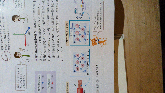 図の中の㊀が電子なのはわかったけど ㊉の粒子は何ですか??? 詳しく教えてください