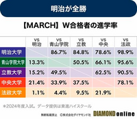 赤本 セット 明治大学 青山学院大学 - メルカリ