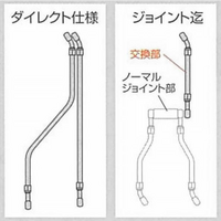 ゼファー400をアップハンドルに交換します。私のゼファーのブレーキホースは... - Yahoo!知恵袋