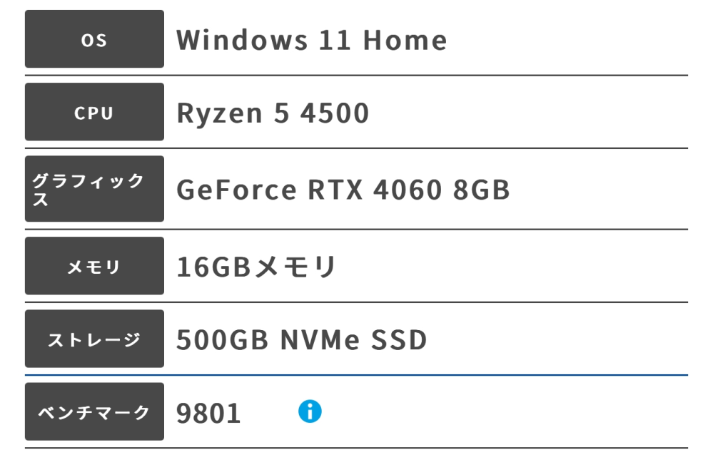 ゲーミングpcを初めて買おうとしています。いろいろ調べました。これで、バロラントやapexなどのfpsゲームは出来ますか？