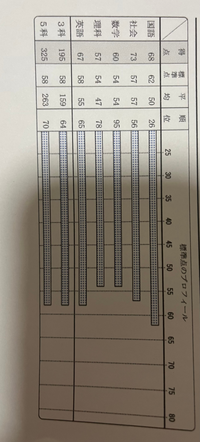 開成中学校高校3年生実力テスト
