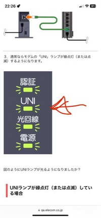 NTT uniについて

昨日から点滅？していて
さしなおしてもピカピカなっています。

故障でしょうか？

(支払いはしてあります。)
WiFiモデルのタブレットはつながってます。 