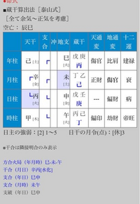 【非売品】算命学 天中殺概論・十大主星、十二大従星概論 非売品】算命学 天中殺概論・十大主星、十二大従星概論 - メルカリ