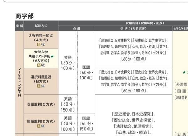 専修大学商学部の入試方法について質問です 3教科同一配点（A 方式）でうけるか国語重視（D方式）で受けるか迷っています ここで疑問に思ったのですが、A方式が英国社100.100.100なのに対して、D方式が英国社100.150.100となっています この募集人数が、方式の関係なくまとめて160人と出てるのですが合計点が300と350になって合わないですよね これってA方式から何人、D方式からは何人と決まっているのでしょうか 調べても出てこないので教えて欲しいです