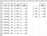 複数シートを=SUMIF(B3:B12,"赤",D3:D12)でまとめるやり方を教えてください。 添付画像の表で、各班ごとに金額の合計を出すやり方が分からなく、こちらで質問したところ、=SUMIF(B3:B12,"赤",D3:D12) を教えていただき、解決できました。
その際に回答してくださった方、ありがとうございました。

今度は下の２点で質...