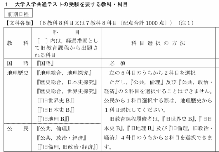 東大の社会の科目選択についてなんですけど この中だったらどの組み合わせが1番楽ですか？