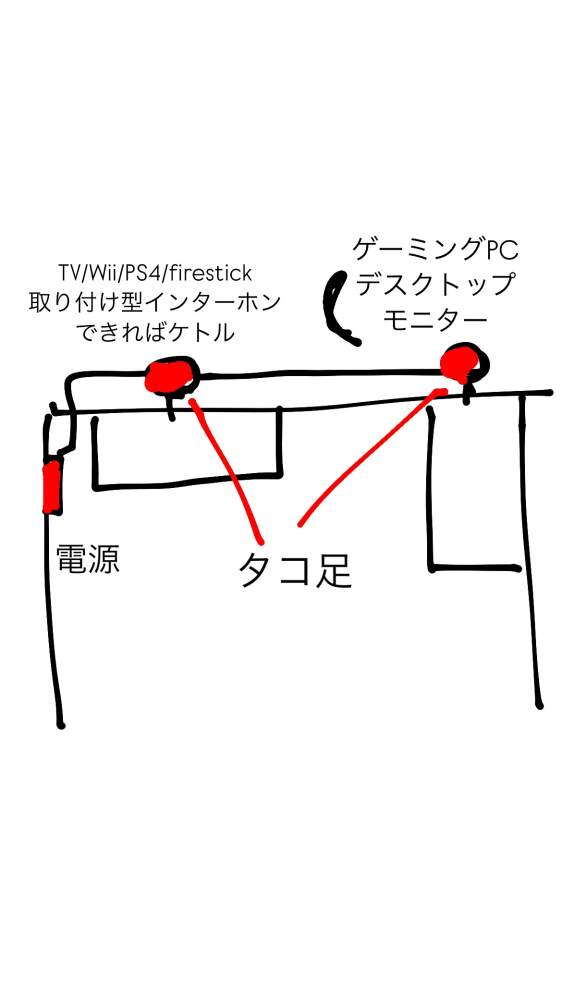 タコ足にタコ足はダメと聞きますが、 容量を守って、ホコリを気にすれば大丈夫とも聞きました。 私の新居が電源タップが1個しかなくどうしてもタコ足にタコ足をしたいです。 この電子機器を繋ごうと考えているのですが 調べてもよく分からないので大丈夫かどうか教えてください。 イラストの方が分かりやすいのでイラスト見て教えてください