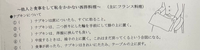 食事のマナーについて○✖︎を教えてください 