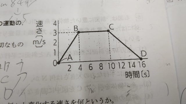 グラフはエレベーターが動き出してからとまるまでの運動の速さと時間の関係を表している。 この16秒間でエレベーターが動いた距離は何mか 答えは33mです 解説お願い致します