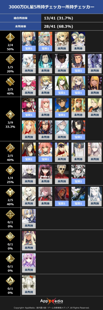 FGO Road to 7 2部 7章 メモリアルイラストポストカードセット 写真