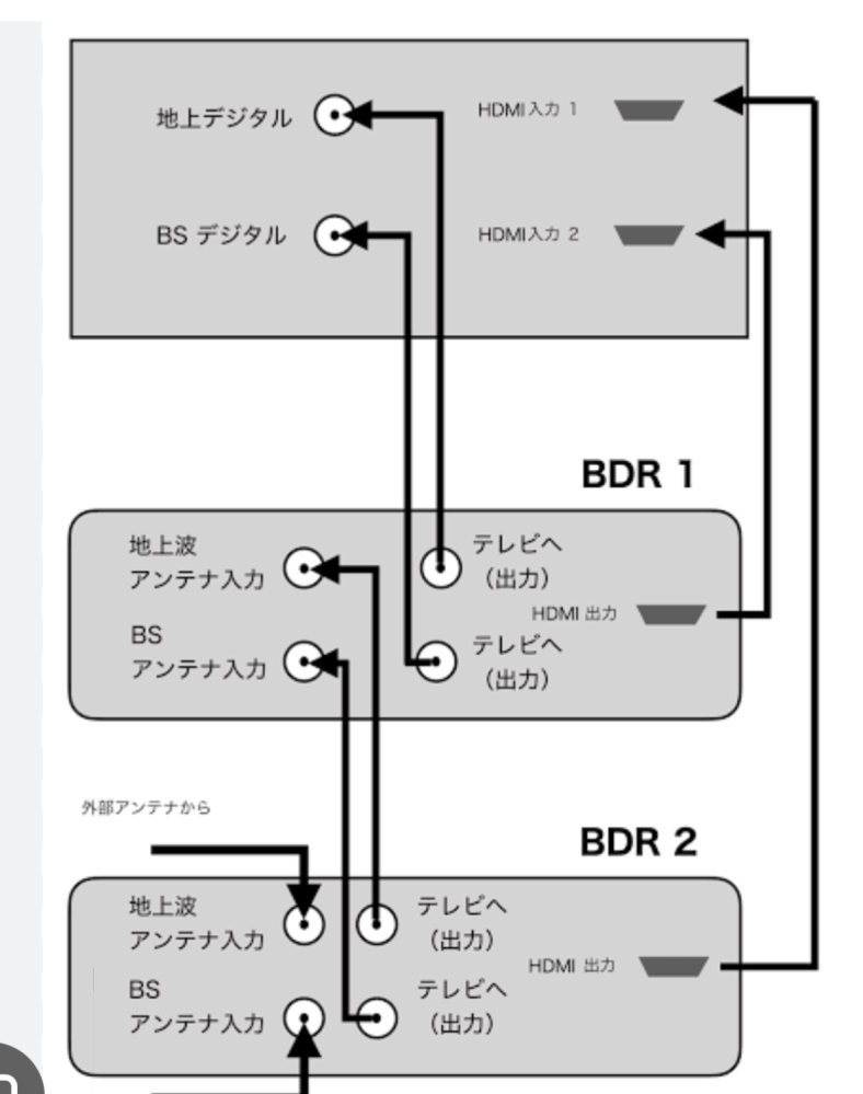 オファー dvd 止まる 改善