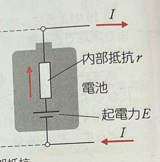 高校物理、電磁気学の質問です。 内部抵抗による電圧降下について、 写真の向きに電流が流れれば電圧降下が起こることは理解できるのですが、逆向きに流れたときは起電力の下降分と内部抵抗の部分の下降分で、V=E-rI という公式が成り立たなくならないですか？(Vは端子電圧、他は写真の通りです。) ご回答よろしくお願いします。