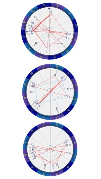 西洋占星術は太陽星座だけでは判断できないものですか？今まで関わって深く傷ついたり振り回された相手が全員乙女座なので気になります。 私の太陽星座は乙女座とは相性が良いとされている星座です。 一般的な西洋占星術で太陽のみでの性格診断では、乙女座は、気が利く、優しいなどよく書かれています。 ですが私が今まで関わった乙女座の三人の方がトラウマレベルで合わず、上記のどれにも当てはまらず悪い所のみ顕著に出ている気がして以降乙女座の方が苦手になってしまいました。 1人は他人には大人しく振舞うのですが、親しい私の前では我儘でとても振り回されました。学生の頃から犯罪まがいのことをしたり、ルールやマナーは壊すもの、というのが彼女の口癖でした。神経質で人様の家でご飯をご馳走になった時も作ってくれた方に聞こえる声で料理の文句を言ったりするのに、自分のことに関しては繊細で傷つきやすいところがあり一緒にいる期間はとにかく振り回されたため、周りからも関わらない方がいいと言われた程です。 2人目は仲良かったのにある日突然無視されるようになりました。無視されたこともあり私も悲しくなって距離を置くと、私に嫌われたとまるで自分が被害者のように周りに言っていたのを知ってそれ以降関わらなくなりました。 3人目はとにかく目立ちたがり屋で、笑い方も言動もはっきり言ってしまうと女性らしくなく、下ネタなどで盛り上がったりと品のない立ち振る舞いでした。最終的にいじめまでするようになっていました。 太陽乙女座は占いでは善良に書かれていることが多いですが、上記の3人はとてもそのような性格だったとは思いません。全員外ではいい顔をしますが、心根は自分ばかり可愛がり他人に配慮のできない人達でした。今でも関わったことを後悔しますし、精神的に参ってしまったこともあります。特に1人目の方とは上記以外に本当に色々ありました。 画像は3人の方のホロスコープです。1人目から順番に貼っています。 太陽以外に何が作用していてこのような人柄なのでしょうか？ 性格の悪い星座というのはないと思っているので、個人的にはアスペクトなどが関係しているのかなと考えていますが、西洋占星術初心者のため深く理解は出来ていないです。 このまま太陽乙女座の方を嫌いにはなりたくないです。 他に何か理由があるのだと知れると占いを対人関係の参考にしている私にとって、整理がつくので教えて下さると幸いです。