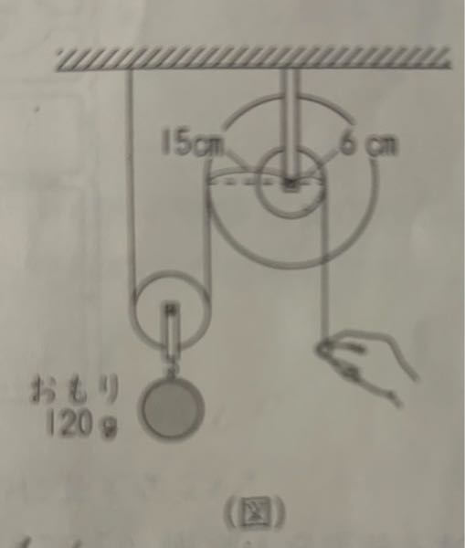 （図）のように，大輪の半径が15cm、小輪の半径が6cmの輪軸と、滑車120gのおもりを組み合わせてつるし、手でひもを考えてつり合わせました。 これについて、下の問いにそれぞれ数字で答えなさい。ただし、おもり以外の重さは考えないものとします。 （1）手でひもを支える力の大きさは何ですか。 →60グラム ？ （2）おもりを10cm上げるには、ひもを何cm引き下げればよいですか。 →20cm ？ わからないので解説をお願いします。