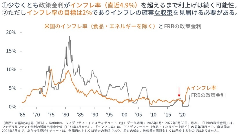 なんでアメリカの金利はこんなに高かったのですか？