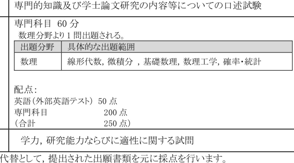 東京科学大を目指したかったのですが、事情があって東京にはいけないので地元名古屋の大学に通おうと思っており、 名大も考えたのですが専攻的に名工大経営システムor名市大データサイエンス(ビジネス専攻)を考えています。 4年間でお金を貯めて院で東京科学大に行こうと思っています。 本題として、名工大、名市大の上記2学科のカリキュラムでは東京科学大の院試に必要な科目は学べますか？ 写真は東京科学大の院試に必要な科目です。 ぱっと見名工大は可能なようですが、名市大が2年前に新設ということもあり不明です。 性格的にあまりしたいこととあってない学科に行ってもモチベーションを保てる自信がないので、名大に行く選択肢はないのでご了承ください。 回答よろしくお願いします。