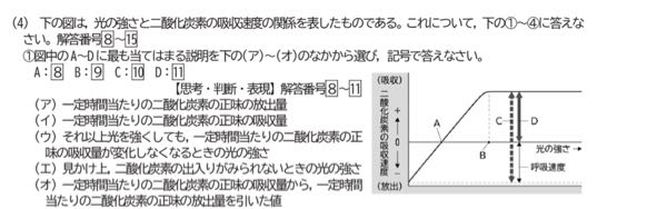 至急です。生物基礎の問題です。写真の問題が本当にわかりません。解答と解説をお願いします。