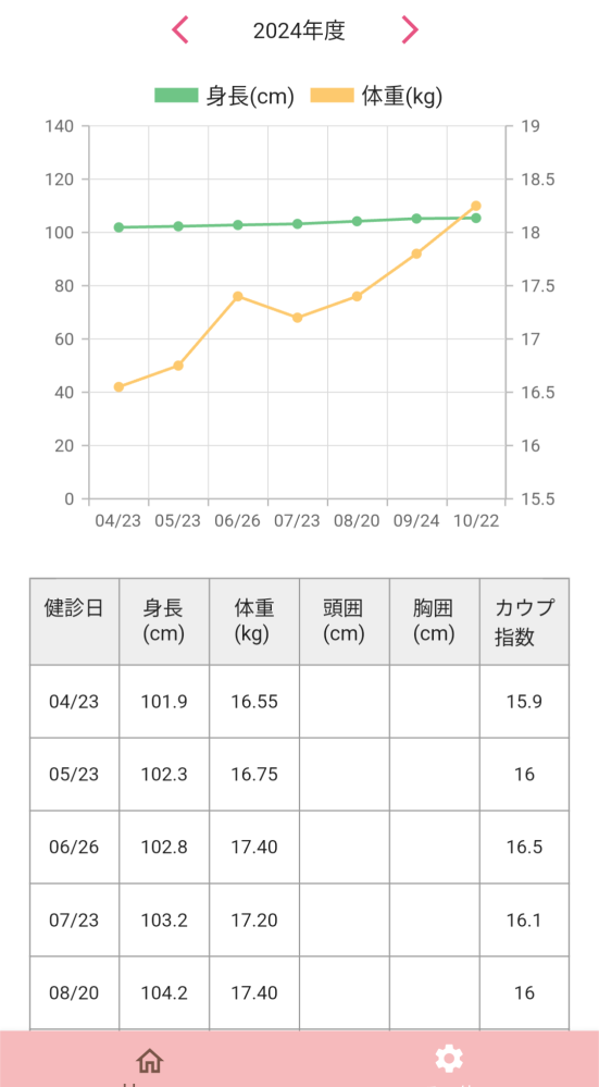 子供の身長について 12月で6歳の息子、現在105.4センチです。 4月から4センチしか伸びてないですが体重は順調に増えています。 ただ成長曲線のなかにはギリギリはいっており、治療はできないと言われたんですが、本当でしょうか？？ 田舎で小児科がそこしかないです。 母が152で父が163しかないので、しょうがないとは思っているんですが、なんとかならないかなと思ってます。 毎日8時にはベッドの中、牛乳もたくさん飲んでます。よく食べる方です。