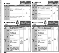 関西学院大学の一般受験について質問です。併用英と併用数と英数日程... - Yahoo!知恵袋