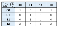 カルノー図で、

① B=1 かつ D=1 なら論理式が１
② A=0 かつ B=0 かつ D=0 なら論理式が１ なので、A'・B'・D' + B・D としてやれば、確かに①②を満たすというのは分かりました。でも、表の0の部分もこの式でちゃんと成り立つということは、どう考えればわかるのでしょうか？ 問題を解けるかどうかは重視していません。どこからそれを読み取れるのか考え方を知りたいのです。