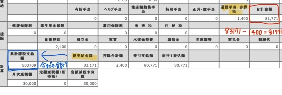 アルバイトの給与明細の見方と103万について 現在までの課税の給与を計算する際のことを教えてください。 以下写真はある月の給料明細です。 赤く印をつけた合計金額（食事控除も含めた総支給額から非課税の交通費を引いた額と認識しています）を毎月足していくことが正しいと思ってたのですが、そうすると青で印をつけた累計課税支給額と合いません。 ネットには累計課税支給額を計算していくと103万の計算ができると書いてあったのを見たのですが、この給料明細の累計課税支給額はおそらく総支給額、つまり非課税の交通費も足して算出されてる気がします。103万に収めるために計算しているのですが、どちらの数字を計算することが正しいですか？また青い方が正しい場合はそこから下の月々減税額を引くのでしょうか？ ヘルプ手当や他店勤務手当は非課税ですか？ 画像見にくいので補足で、必要だと思った項目を書きます、その他あれば教えてください。 項目 【通勤手当 非課税】（黄色いライン線） 1400円 【合計金額】（赤い囲み） 81771円 【総支給額】（黄色いライン線） これが給料明細で一番大きい数字です。 83171円 【食事控除】 2400円 【月々減税額】 30000円 ☆この月は総支給額から食事控除2400円を引いた80771円が銀行に振り込まれてます。 私は83171-1400=81771 が必要な数字だと思っていました。