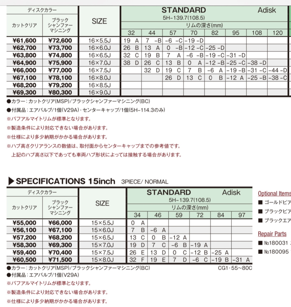 ホイール7Jか7.5Jに235は履けますか？ 現在、235/85r16 MTタイヤに6J、インセット−40、16インチを履いておりますが、別のホイールが履きたいです。 この状態だとなかなか装着したシルエットが好みなのですが、違うホイールで7J、7.5Jだと引っ張り気味になりますでしょうか？ インセットは7Jが−38、7.5Jが−44辺りが理想です。 画像は欲しいホイールのサイズ表です。 よろしくお願いいたします。