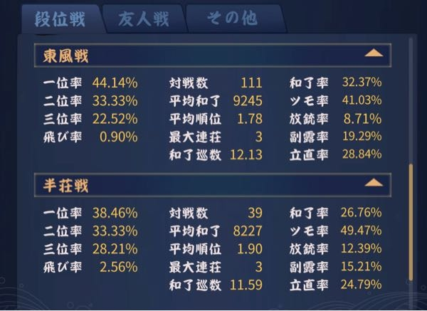 雀魂です。半荘戦だと東風戦と比べて明らかに成績落ちるのですが(これまでのアカウントもそうでした)半荘戦で意識すべきことを教えてください。