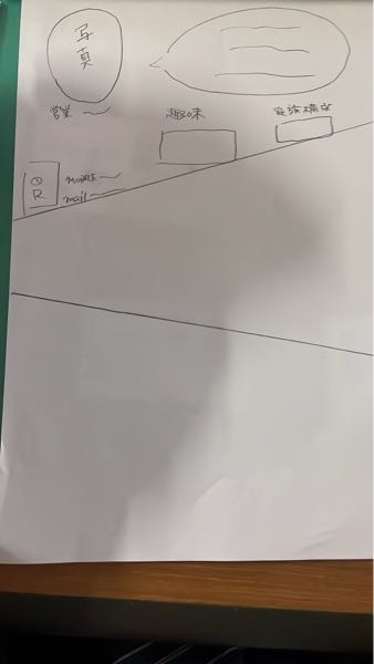 Wordでこの様な自己紹介文を作りたいのですが分けることは出来る
