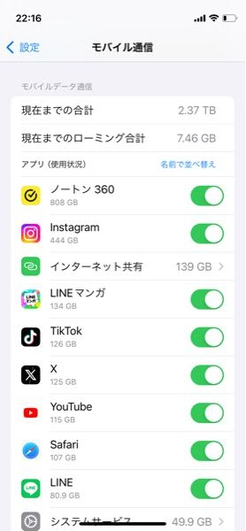 【至急】 iPhoneのモバイルデータ通信量に関しまして、 こちらの画像の、使用状況の「インターネット共有」は、いつからいつまでにテザリングした分が反映されておりますでしょうか。