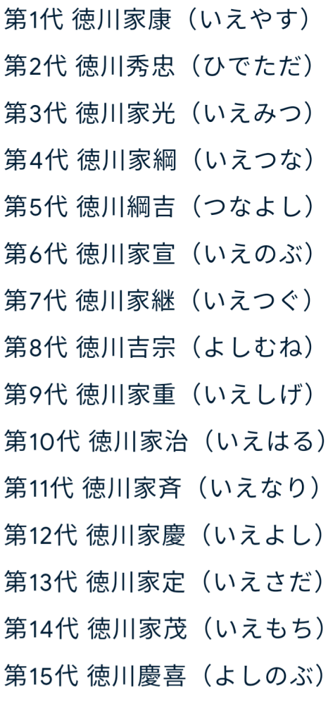 徳川15代将軍についてです。 徳川 初代〜15代将軍の人の名前と何をしたのか簡潔に書いて欲しいです。 よろしくおねがいします。