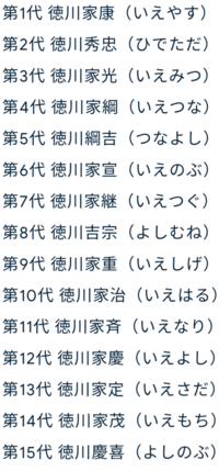 徳川15代将軍についてです。
徳川 初代〜15代将軍の人の名前と何をしたのか簡潔に書いて欲しいです。
よろしくおねがいします。 