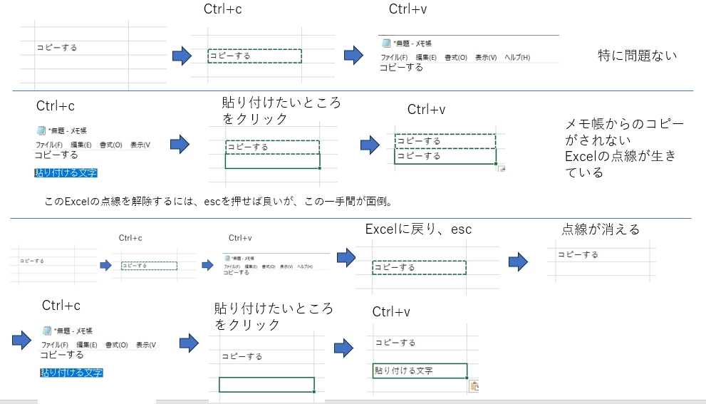 Excelと他のアプリケーション間での、コピペに苦慮しています。 Wordと他のアプリケーションでは問題はありません。 Excelのセルをコピーして、他のアプリケーション、ここではメモ帳にします。 メモ帳に貼り付ける。 これは問題ありません。 その後、メモ帳で別の文字をコピーして、Excelに貼り付けようとすると、目的のものが張り付かずに、Excelでコピーした前のものがそのまま張り付きます。 私のExcelだけでしょうか。他の方の挙動はどうでしょうか。 オプション設定、どこか変えてしまったのか。 画像に書き出したので、見て貰えますでしょうか。 よろしくお願いいたします。