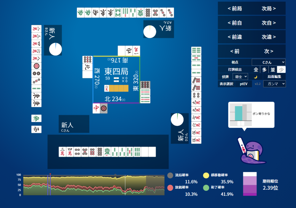 東風戦オーラス 東４ 0本場 ３巡目 ２枚目の白が出て、１枚目同様ポン推奨なのですが、たしかにポンすればほぼあがれるような手牌ですが、３確です。 長い目で見ると、３確した方が有利な感じなのでしょうか？ 結果論的には白落としからメンタンピンツモ裏１で逆転トップでした。。ただ、白を残しておけば満貫を狙いつつほぼ振り込まないようにも打てる気もします。それでも３着とは思うのですが。。