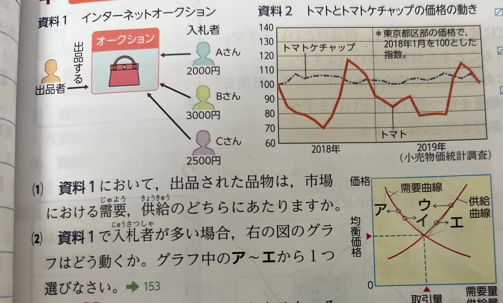 中学の公民の分野です 需要曲線の意味がわかりません (2)を教えて欲しいです 答えはイです